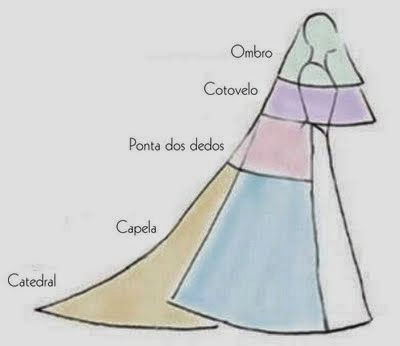 veils_length.jpg