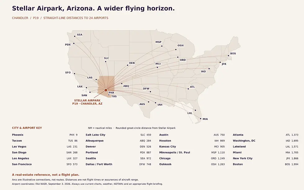 Stellar Airpark: airport-distance reference map. Select to enlarge.