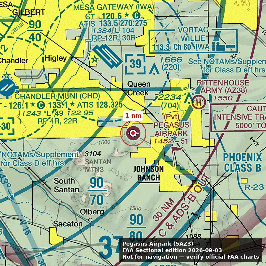 Pegasus Airpark · 1 NM reference ring. Not for navigation.