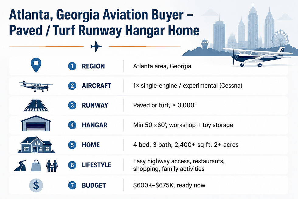 Aviation Real Estate Buyer Wanted – Atlanta, Georgia – Paved / Turf Runway – Buyer 1009 Atlanta Area up to $675K