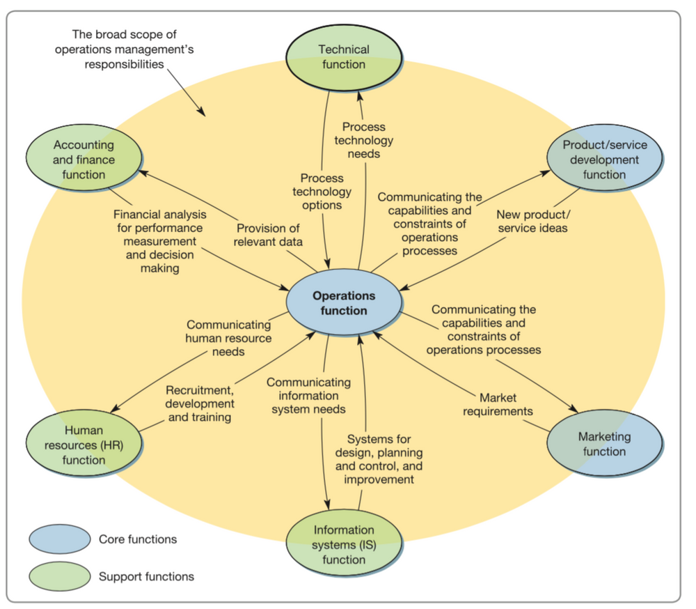 Responsibility functions