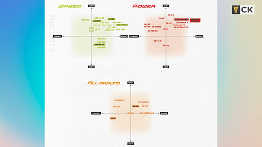 Victor badminton 3 racket categories