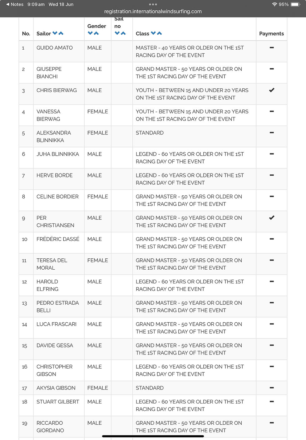 Unpaid Entries Growing for the 2025 Worlds