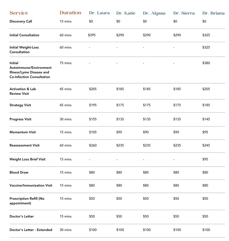 LHC - Women's Health & Men's Health.png