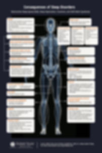 Consequences of Sleep Disorders.jpeg
