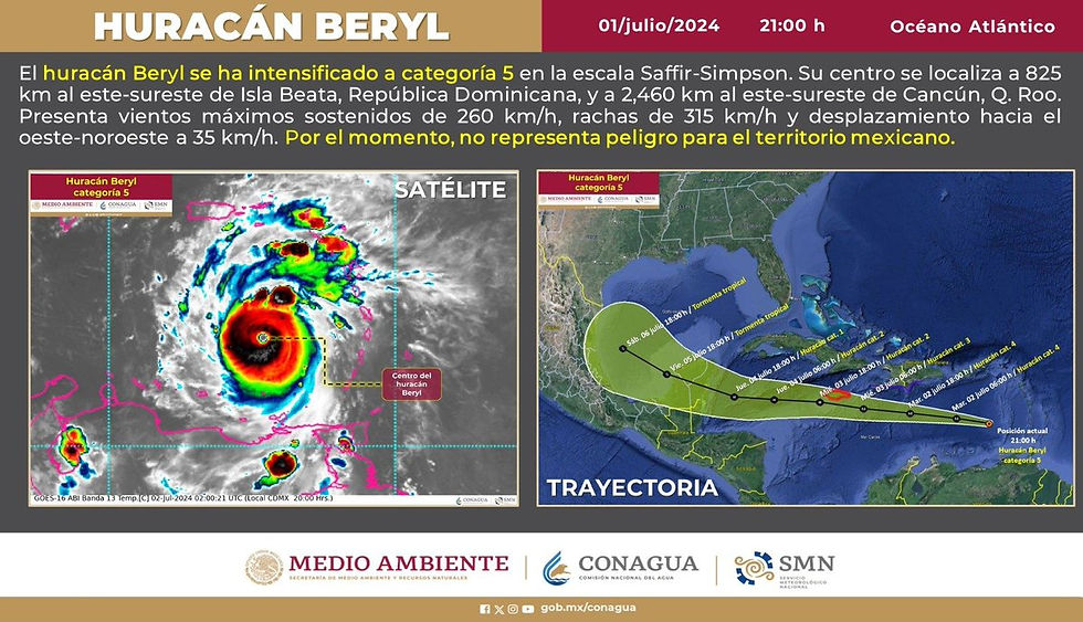 Infografía con información y trayectoria estimada del Huracán Beryl