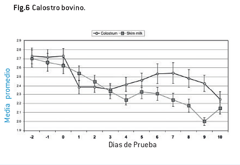 Utilización_de_la_inmunoglobulina_IgY_7.