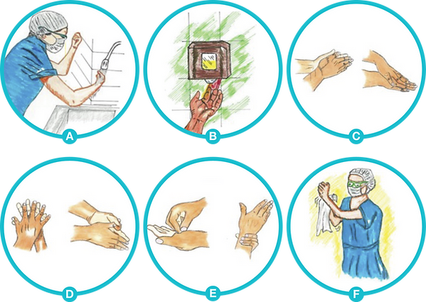 Imagen 2. Recomendaciones para el lavado antiséptico prequirúrgico de manos del personal de Salud.