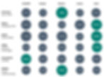 Overview of frontier AI models on key benchmarks
