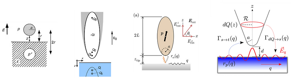 Analytical Model Engineering Simulation | mengkun.liu