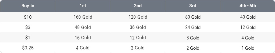 sng-ch-obtaininggold-6Max_edit1207.png