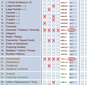 MM 7 Worksheet Results.png