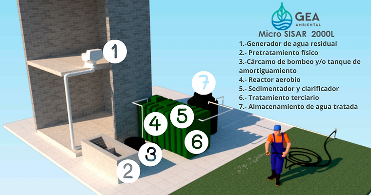 SISAR 2000 FUNCIONAMIENTO.png