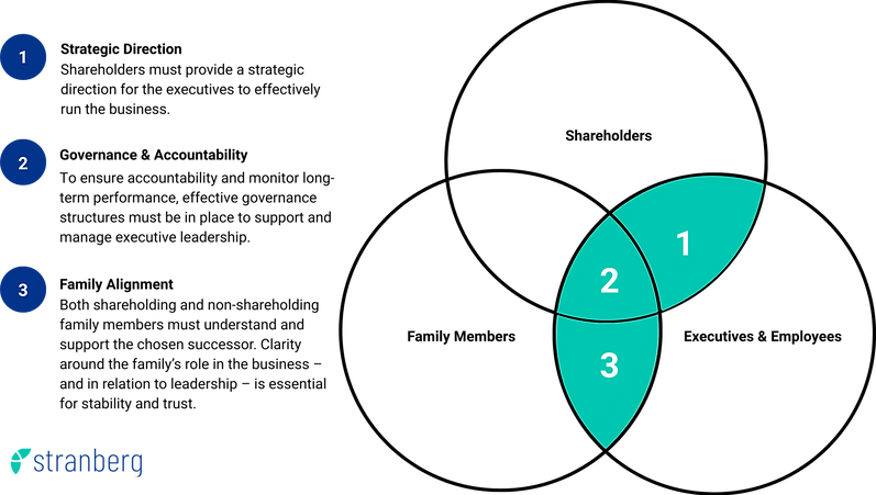 stranberg-circle-graphic-logo.png