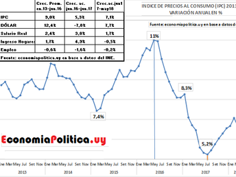 La gráfica de la semana: LA INFLACIÓN SE DETIENE Y LOS INGRESOS MEJORAN