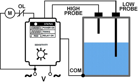 Dual Probe Operation Diagram.jpg