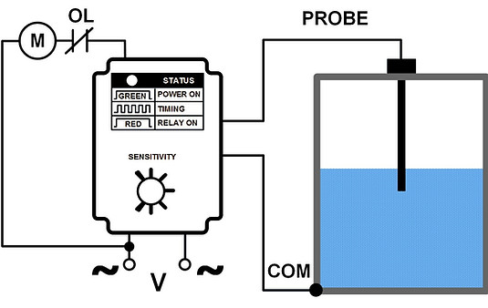 Single Probe Operation Diagram.jpg