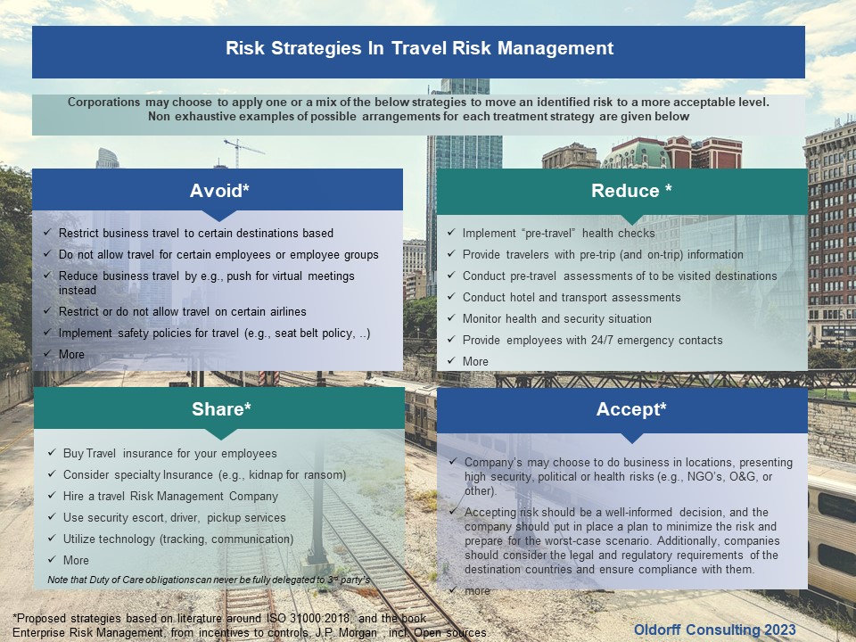 Strategies in Travel Risk Management