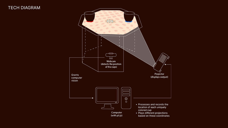 Systems Diagram.jpg