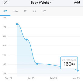 BODY WEIGHT