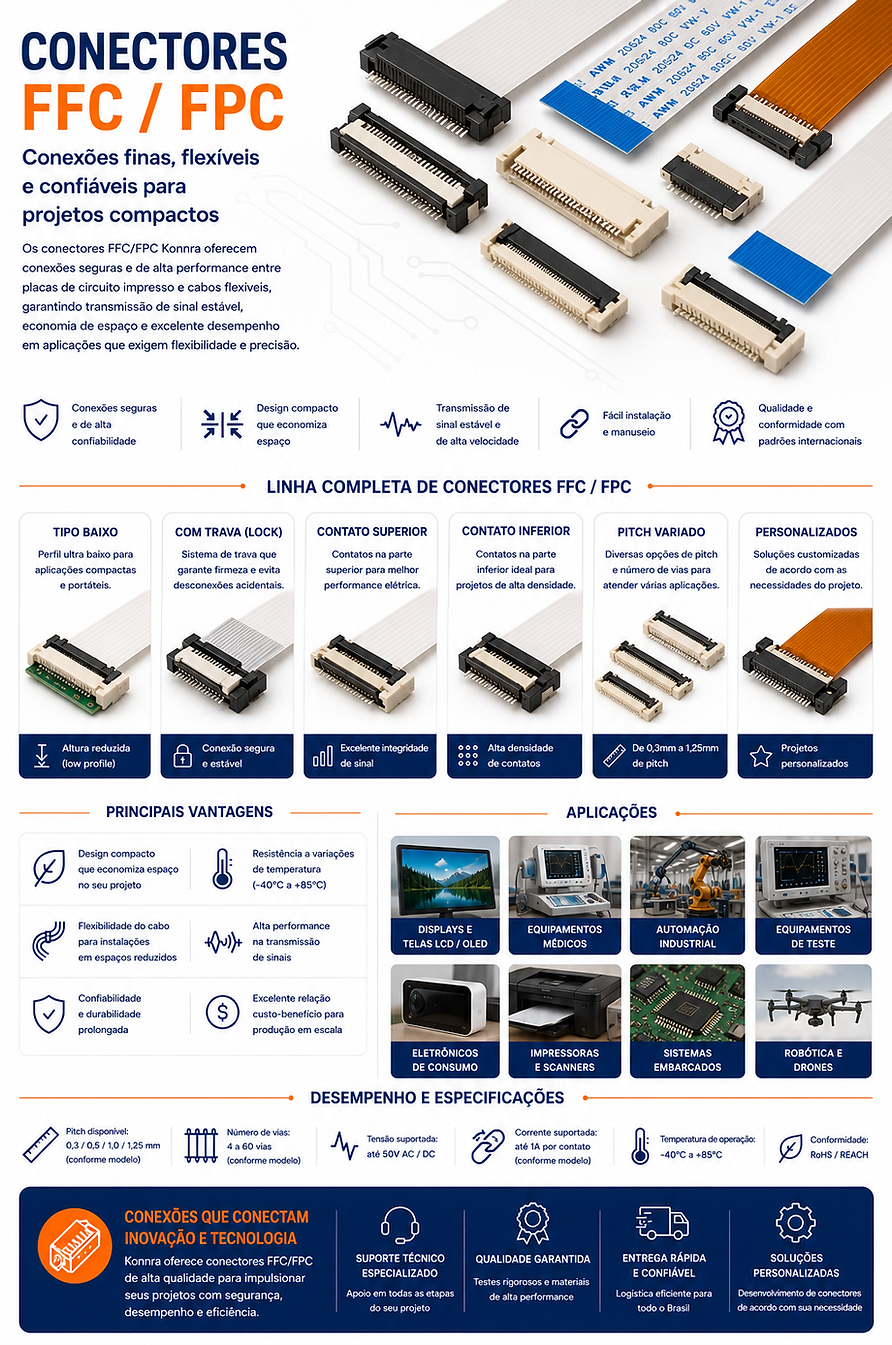 Conectores FFC e FPC da Konnra
