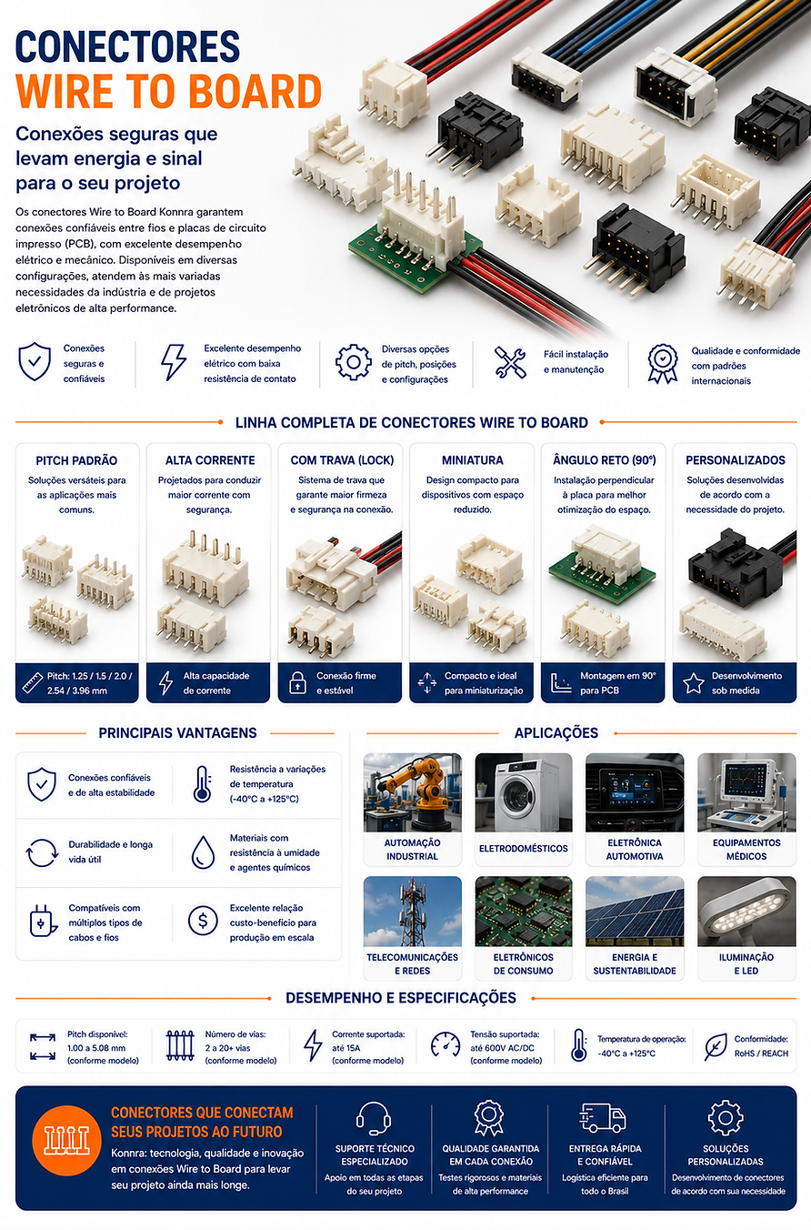 Conectores Wire to Board da Konnra