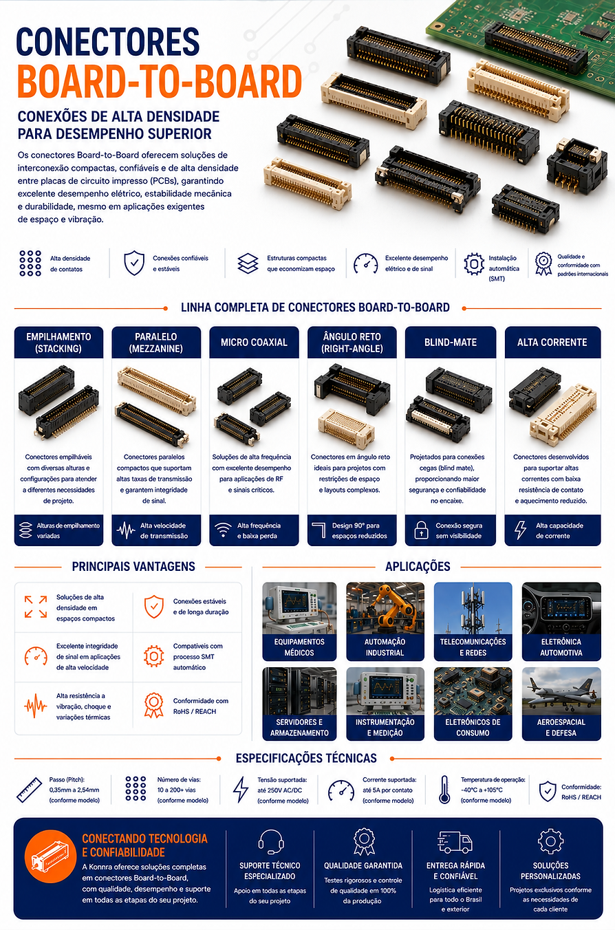 Conectores Board-to-board da Konnra