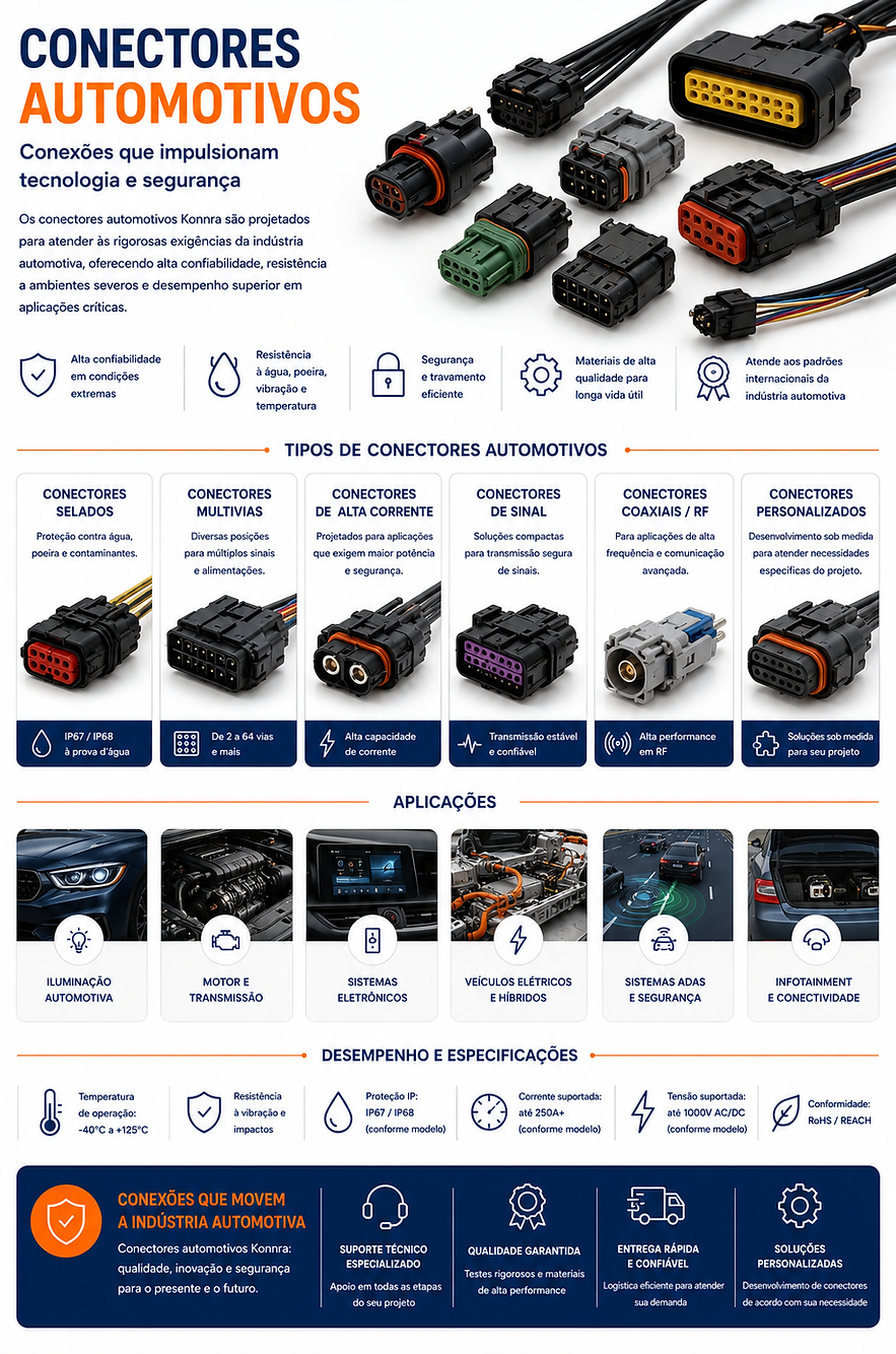 Conectores Automotivos da Konnra