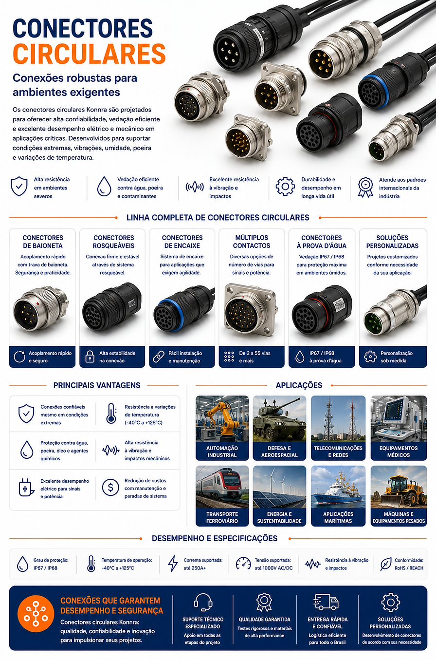 Conectores Circulares da Konnra