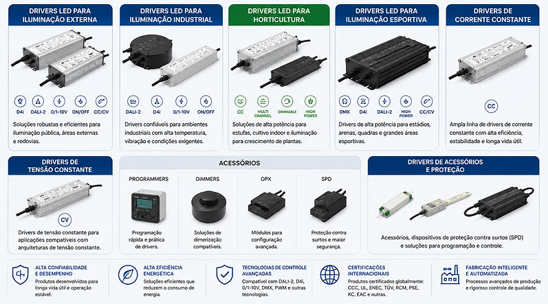 Linha de drivers LED SOSEN para aplicações de ilumina