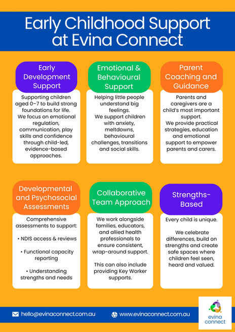 Early Childhood Support - Evina Connect.jpg