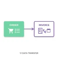 Zigaflow invoice creation screen showing order details automatically populated into the invoice with no manual re-entry