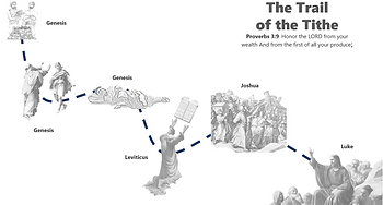 The Trail of the Tithe - Worksheet