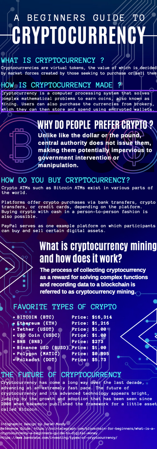The Beginning Guide to Crypto Currency.png