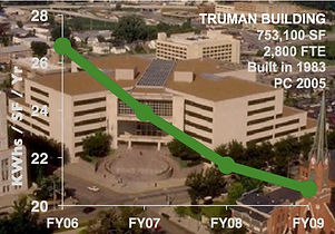 TRUMAN Blg savings graph.jpeg