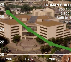 TRUMAN Blg savings graph.jpeg