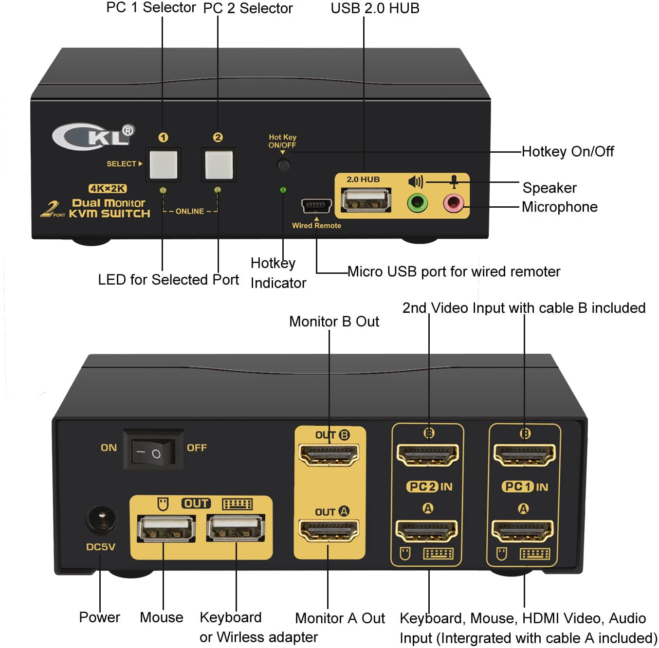 CKL-922HUA Dual Monitor 4K KVM Switch (2 PCs, 2 HDMI Monitors)