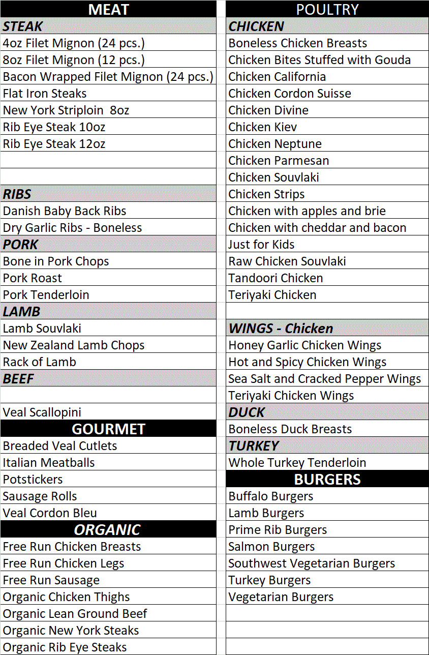 Meat Order List.gif