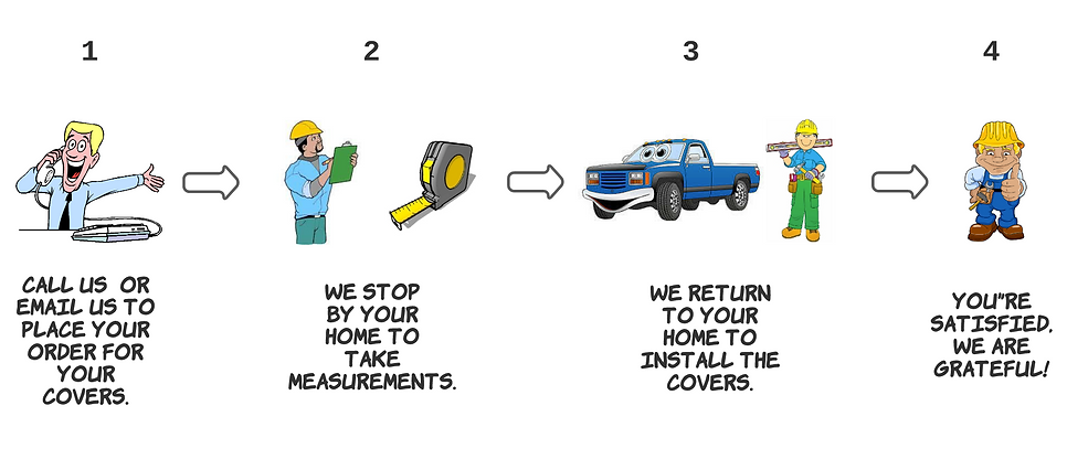 Order-Process-Lucidchart (1).png