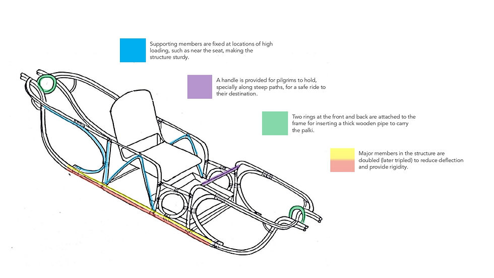 Cane Palkhi_page-0003.jpg