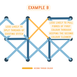neat cross stitch danish method