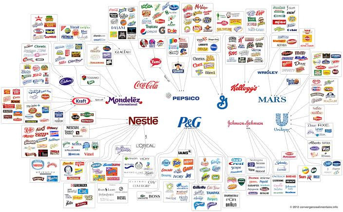 Consumers Good Brands Portfolio