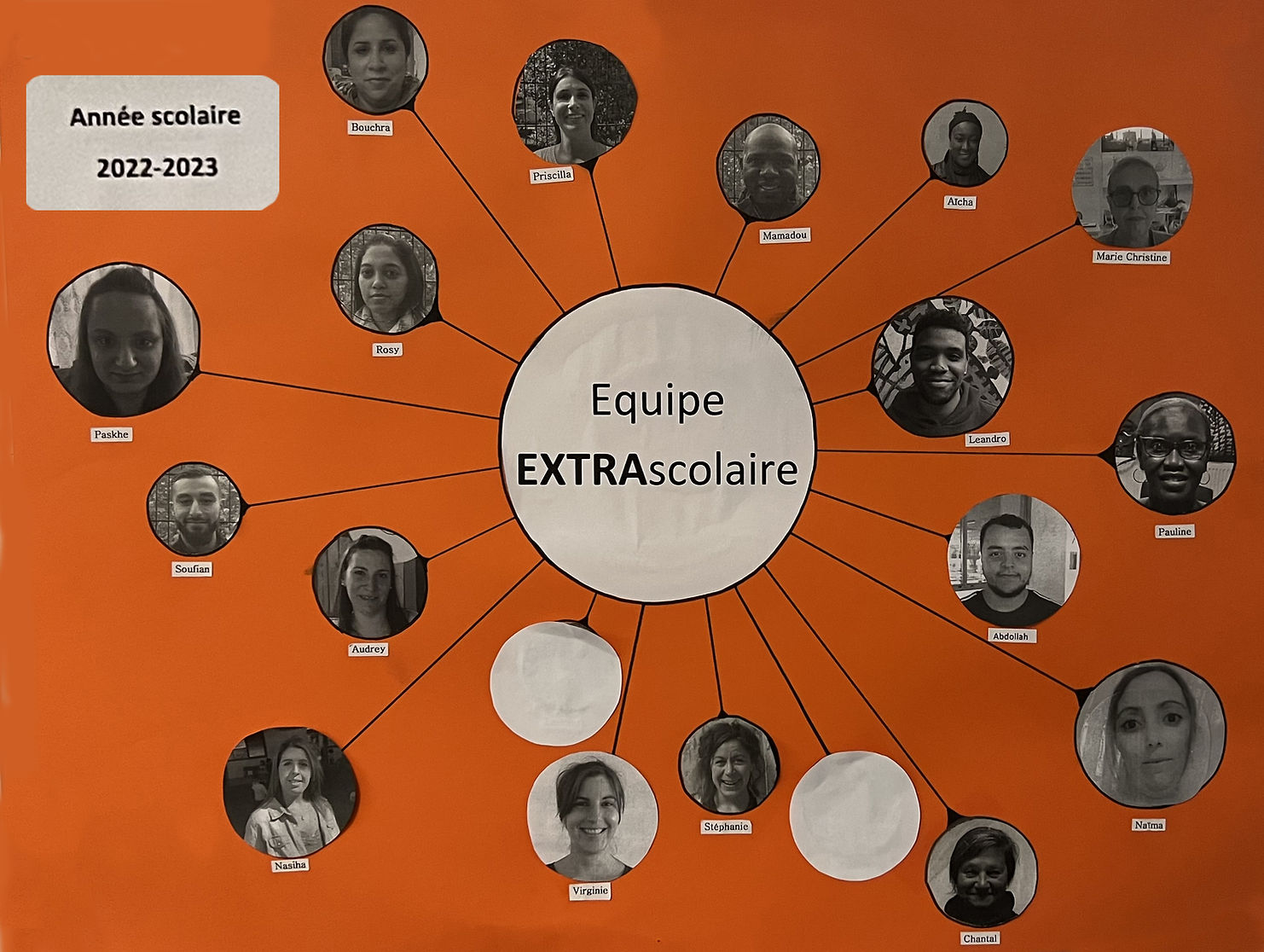 EQUIPE EXTRASCOLAIRE 2022 2023 ecole peterpan saint gilles 1060