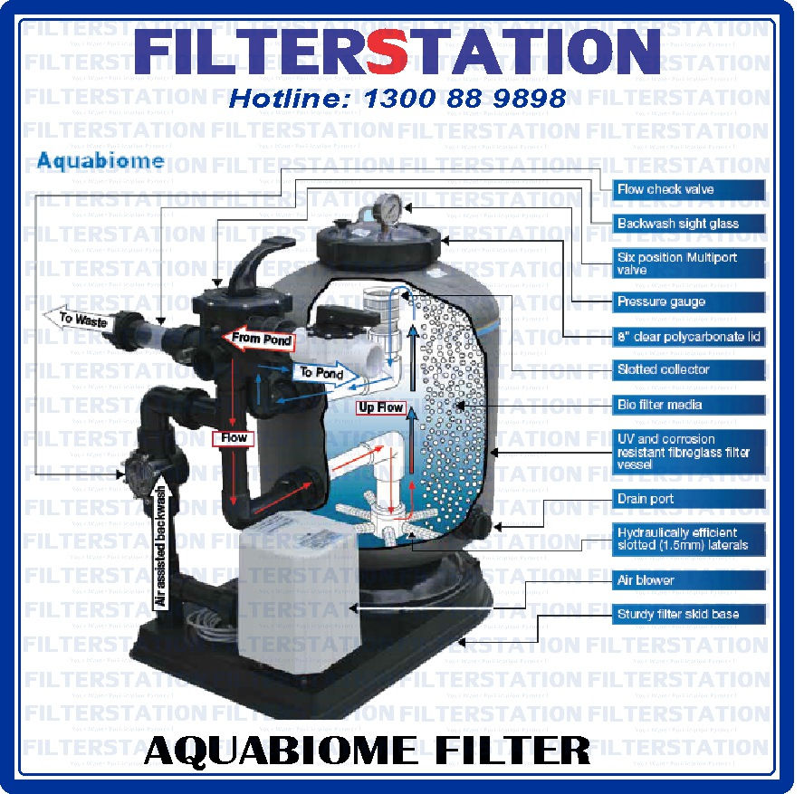 Thumbnail: AQUABIOME MODEL: ASM 600