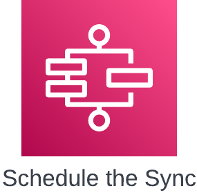 Flowchart - Page 1 (6).png