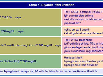 Diyabet Tanı ve Sınıflandırması 2011. Amerikan Diyabet Birliği