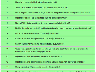 Hipotiroidi 1. Özet, Giriş Bölümleri ve Rehberin Rehberi