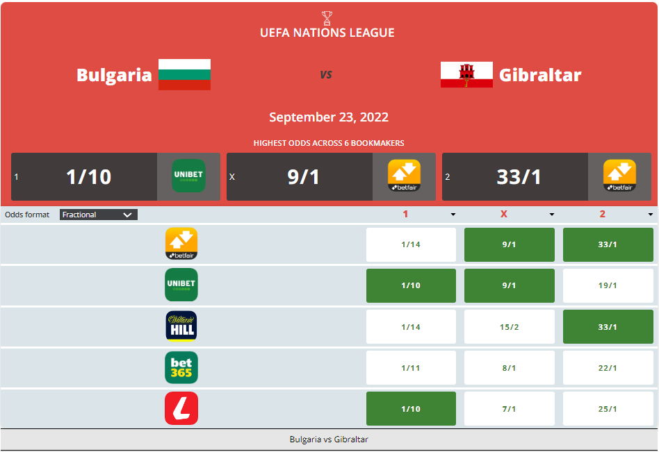 Bulgaria vs Gibraltar Prediction, Odds and Betting Tips 23/09/2022 content media