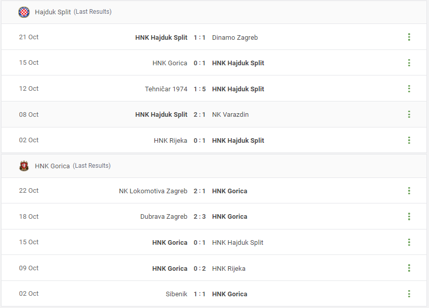 Hajduk Split vs HNK Gorica Prediction content media