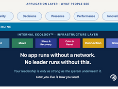 No App Runs Without a Network. No Leader Runs Without This.